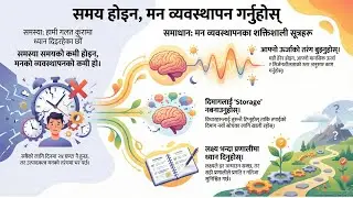 Mind Management Not Time Management पुस्तकबाट ११ अद्भुत शिक्षा | Productivity को नयाँ विज्ञान