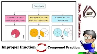 Kinds | Common Fraction | Basic mathematics | Sindhi | Sindhi Thoughts | Salahuddin