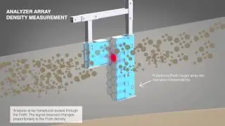 Flotation Cells Level Measurement - Transducers Pulse and Receive Signals Sequentially