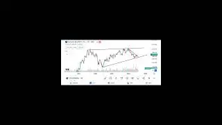 dalmia bharat #shorts jv stocks