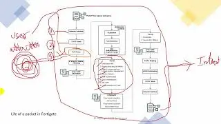 Fortigate - DOS Policy - DOS Policy Threshhold - Troubleshooting