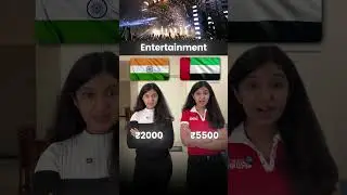 India vs Dubai Living Costs
