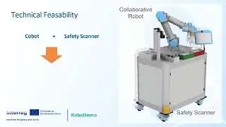 The RoboDemo project demonstrates: Using cobot in med tech production