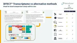 Webinar: Advancing Biomanufacturing Quality Control with GMP Next-Generation Sequencing (NGS)