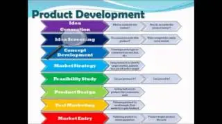 Implementing Strategy R&D