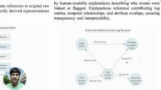 AI-Based Log Investigation Framework for Cyber Forensics | CSIC Hackathon | Team Chain of Custody