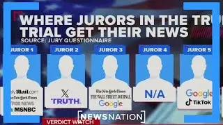 What Trump jurors' media consumption habits reveal about them | Dan Abrams Live