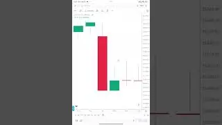 Candle Analysis Candle Pattern 