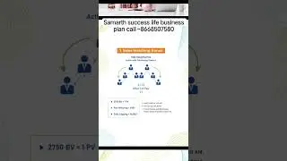 samart success life business plan📈⚜️call:~8668507580 sslm business plan 📈 #business #short#sslm