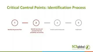 Critical Control Points and Testing Requirements for SCS Gluten Free Certification