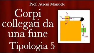 Carrucole e tensione di una fune - Tipologia 5 @Lezioni del Prof. Atzeni ISCRIVITI