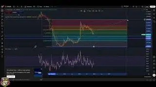 Onyxcoin XCN Crypto Analysis: Redrawing Charts & Key Support Levels #shorts
