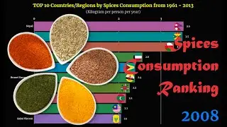Spices Consumption Ranking | TOP 10 Country from 1961 to 2013