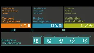 Requirement management for continuous compliance from tender specification to execution
