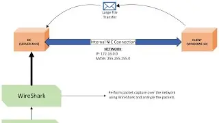 Project - Basic Network Performance Monitoring and Sniffing