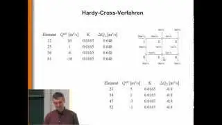 System 6: Maschenregel und Hardy-Cross-Verfahren