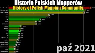History of Polish Mapping Community