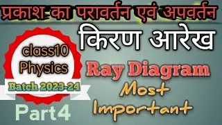 #ray diagram class 10th light# ray diagram #class10science #Image formation by spherical mirror