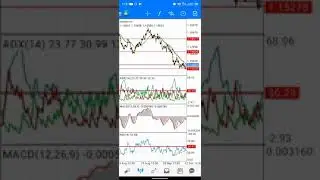 How to trade negative divergence and trend change.