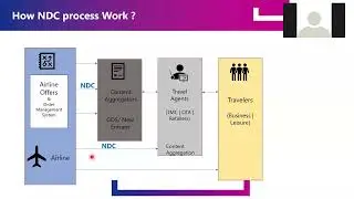 Current Vs NDC Flight Distribution Process - (NDC-New Distribution Capabilities)