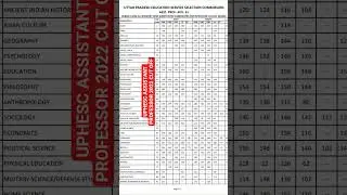 UPHESC ASSISTANT PROFESSOR CUT-OFF