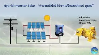 เปิดตัว! Hybrid Inverter Solar รุ่น ISP Series คู่หูปั๊มน้ำที่ลงตัวที่สุด จาก SuperPump!