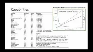 Development Tools from the Chan Group: Part 1 Lectured by Dr. Garnet Chan