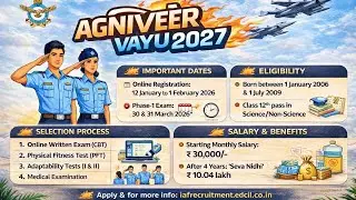 Agniveer Vayu 2027 ✈️ | IAF Recruitment | Apply Now 🇮🇳🔥