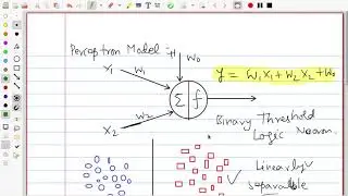 Class 50 : Coding a Multilayered Perceptron Model to Solve AND Gate