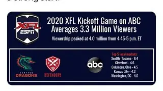 ESPN Released XFLs Viewings for Their Kickoff Game DC vs Seattle!