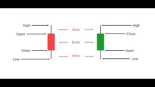 Formation of Candlestick | Live Masterclass | Price Action and Technical Analysis | 21/01/26
