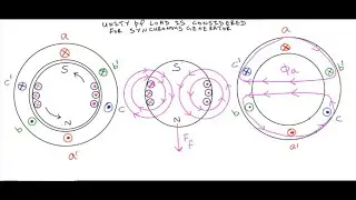 Armature Reaction Unity Pf Load In Alternator