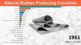 Natural Rubber Producing Countries -   Highest Rubber Production in the World
