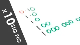 Significant Figures and Standard Form - A Level Physics
