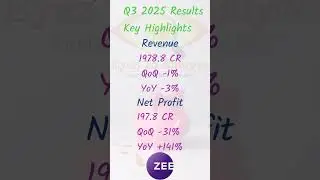 Zee Enertainment (ZEEL) Q3 Results 2025 #shorts