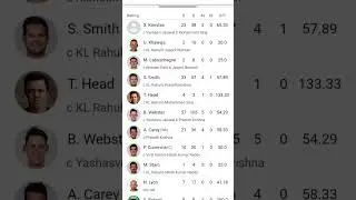Australia 2nd ing | Aus vs Ind test cricket #4jan #ipl #cricketlover #aajkiraatsong #shorts