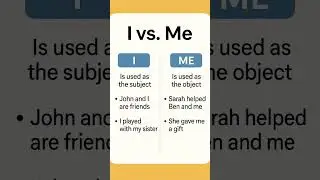 I vs ME &ndash; Know the Right Usage! #englishgrammar #english #youtubeshorts #englishlanguage #education