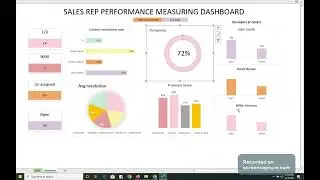 Sales Representative Performance Measuring Dashboard