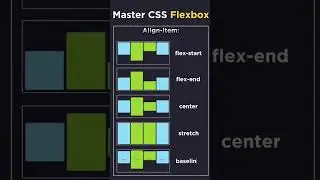 flex property #frontend #coding #flexbox #flex