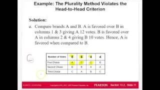 Flaws of Voting Methods