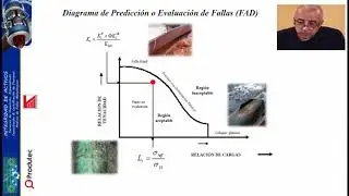 DIAGRAMA FAD PARA EVALUACION DE GRIETAS EN EQUIPOS PRESURIZADOS