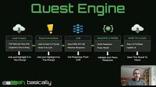 Building Real-World AI Side-Quests for an Action RPG (XP & Loot System)