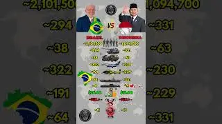 Brazil vs Indonesia Military Power 2026