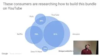How to use Comscore Tool Training for Tech Sales client presentations