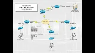 CCNA frame relay in detail 640-802 Hindi Version | frame relay 640802 | frame relay protocol