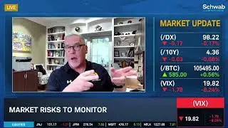 Asbury 6 Warning Signal: Sharp Move Down Coming?