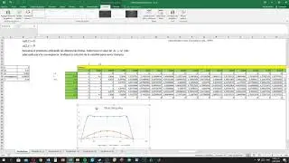 Métodos numéricos. Ejercicios ecuaciones diferenciales parciales parabólicas