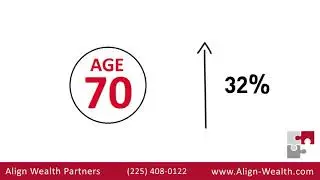 How Are Your Social Security Benefits Calculated