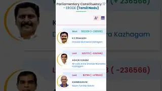 #erode loksabha election results 2024 #dmk #aiadmk #bjp #tamilnadu #inc #ytshorts #shorts #rrr