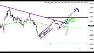 Analysing Candlesticks and Price Patterns for Forex and CFD Markets